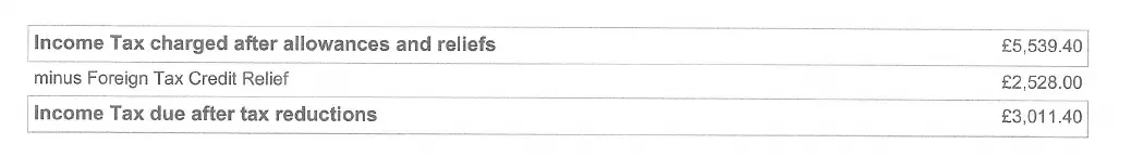 Tax calculation showing £5,539.40 in Income Tax, minus £2,528.00 in Foreign Tax Credit Relief, resulting in a final figure of £3,011.40