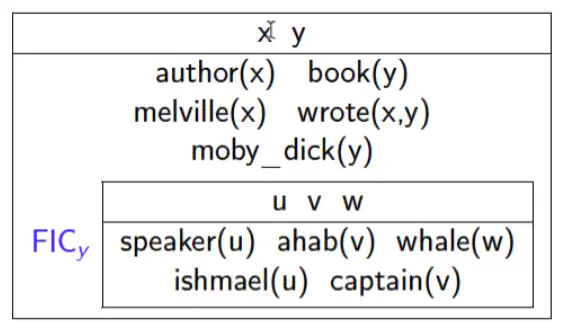 A Discourse Representation Structure diagram showing the authorship of Moby-Dick.