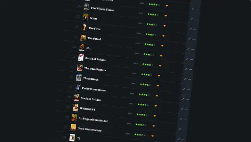 A screenshot of my Letterboxd film diary