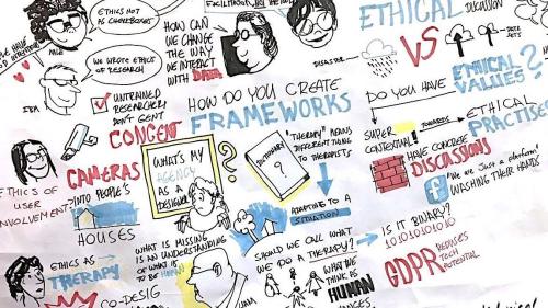 A mind map of questions relating to research