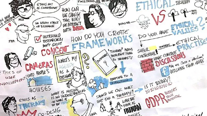 A mind map of questions relating to research