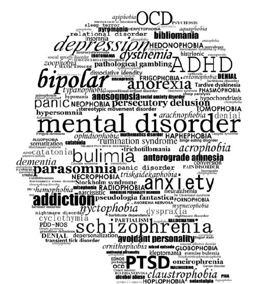 A silhouette of a head formed from words relating to mental disorder
