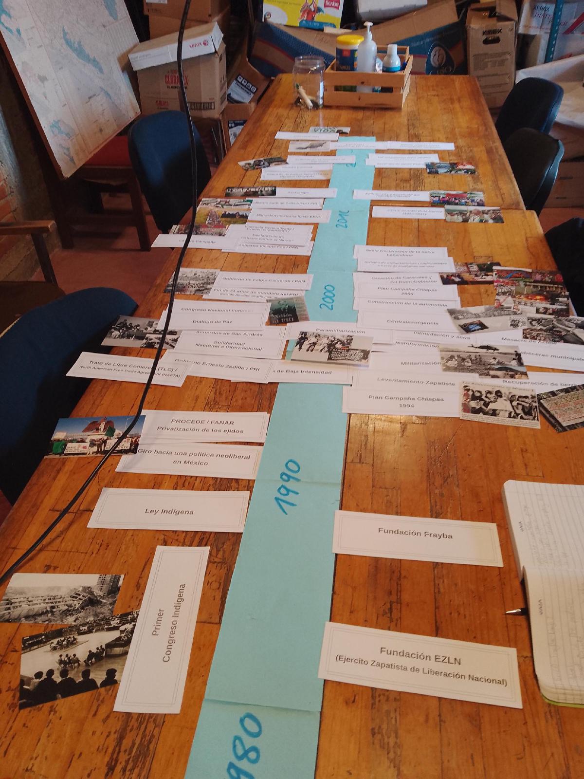 Timeline of political developments in Chiapas