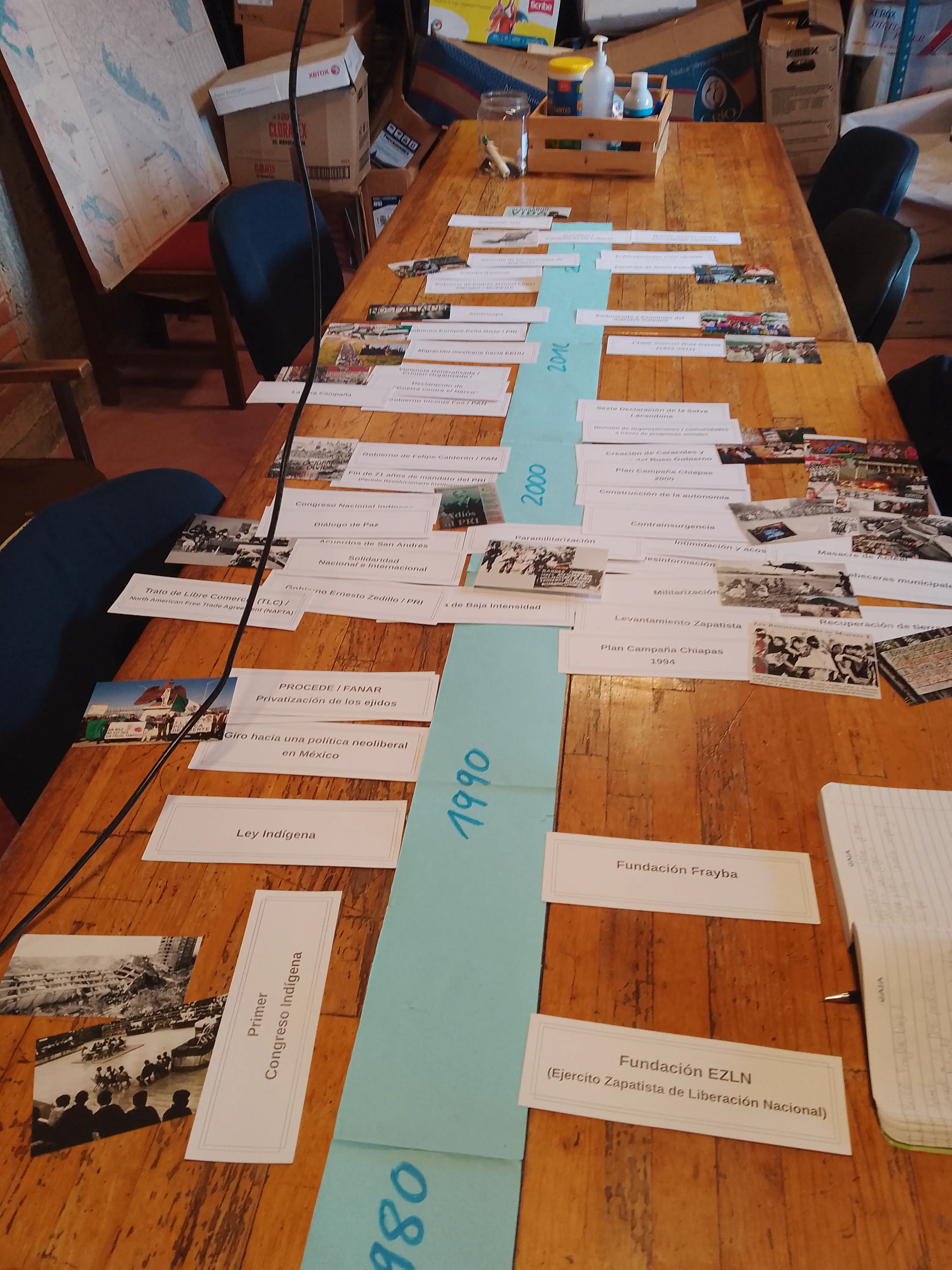 Timeline of political developments in Chiapas