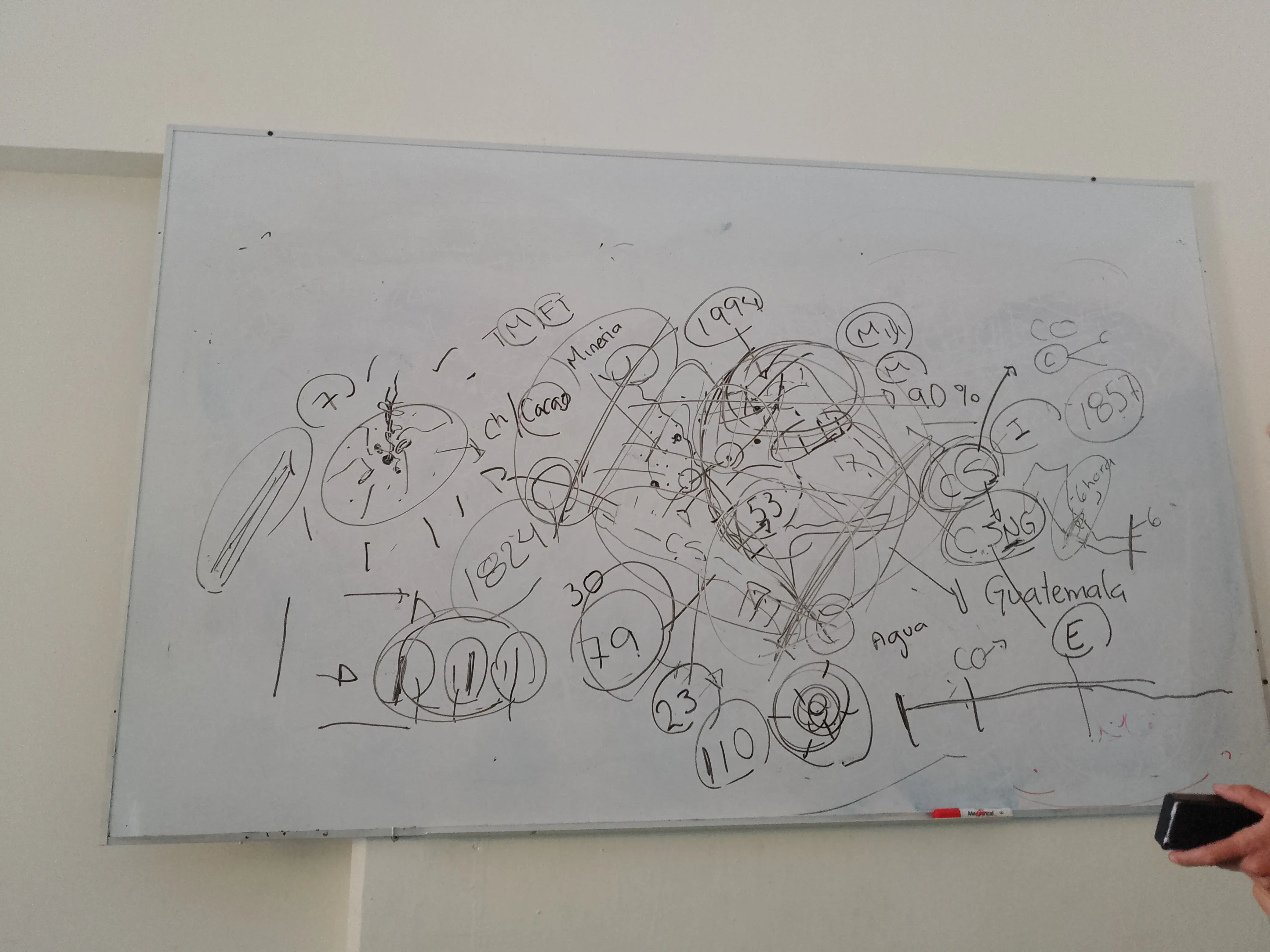 Whiteboard covered in an unreadably-dense number of overlapping diagrams