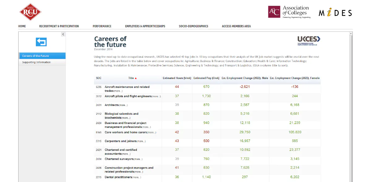 Careers of the Future Web Site