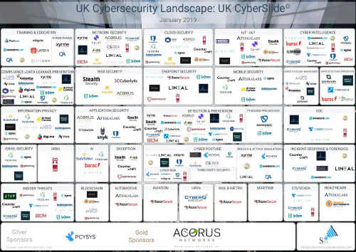UK Cybersecurity Landscape: UK CyberSlide - January 2019