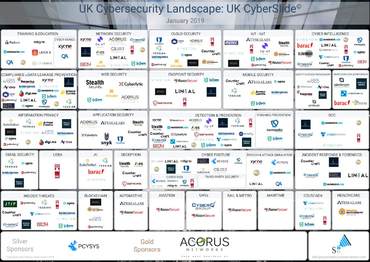 UK Cybersecurity Landscape: UK CyberSlide - January 2019
